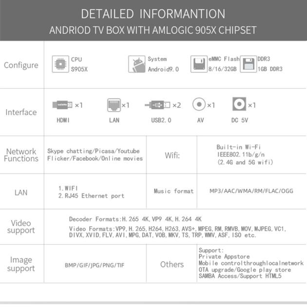 2020 Best Sale Android Amlogic 905