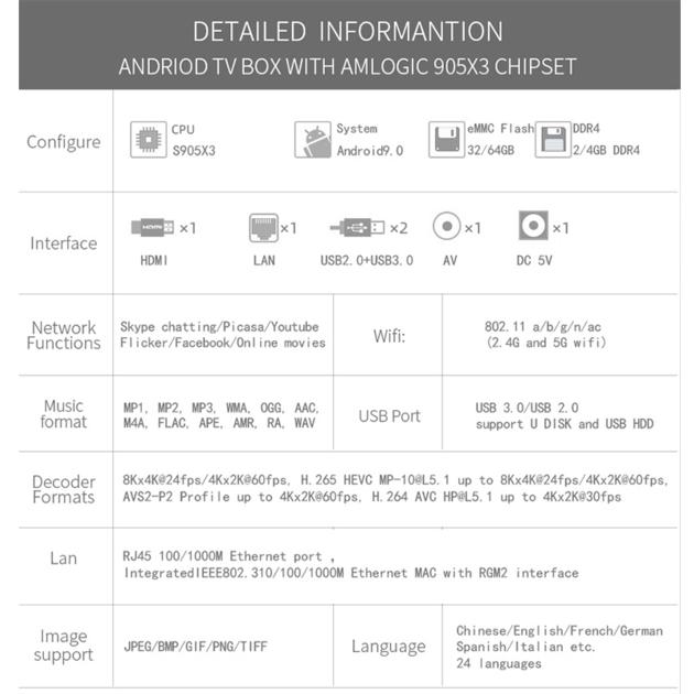 2020 Best Sale Android Amlogic 905