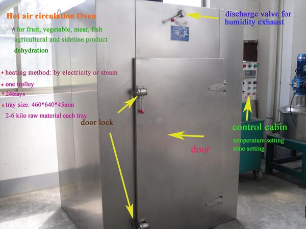 hot air circulation drying oven dehydrator