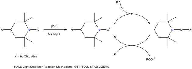 Hindered Amine Light Stabilizer