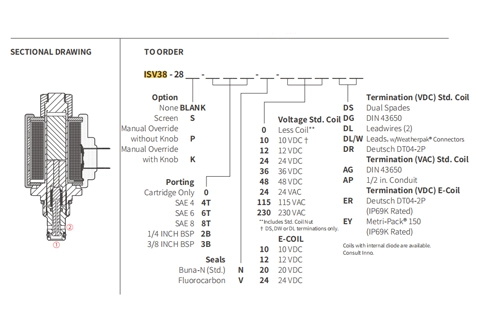 Hydraulic Cartridge Valve