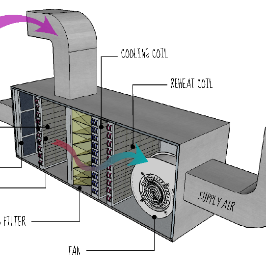 Ceiling Mounted Air Handling Unit