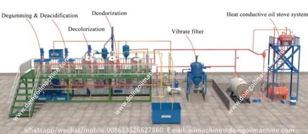 SGS certificate peanut oil refininig machine, groudnnut oil refinery plant for sale