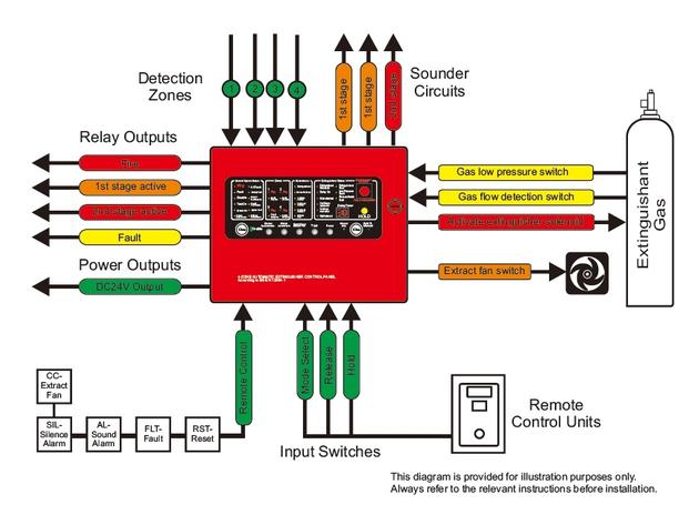 Fire Alarm Control Panel Hardwired CK1016