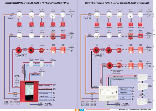 Fire Alarm Control Panel Hardwired CK1016