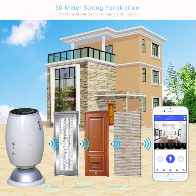 Wireless Connection Ultra Low Power Consumption