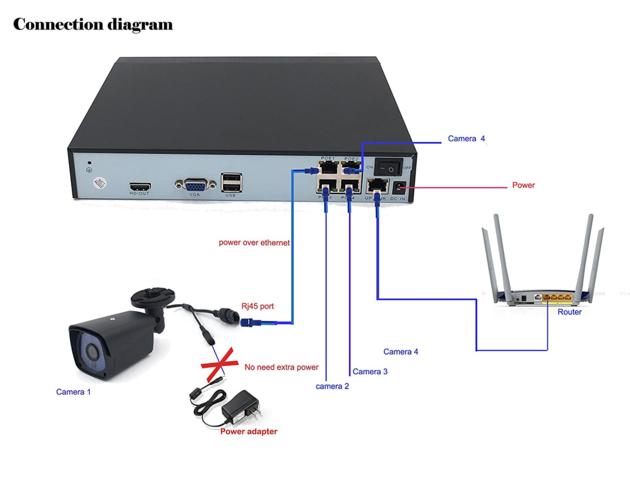 HD 720p CMOS Sensor POE 4