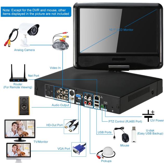 HD 720P Video Record And Playback