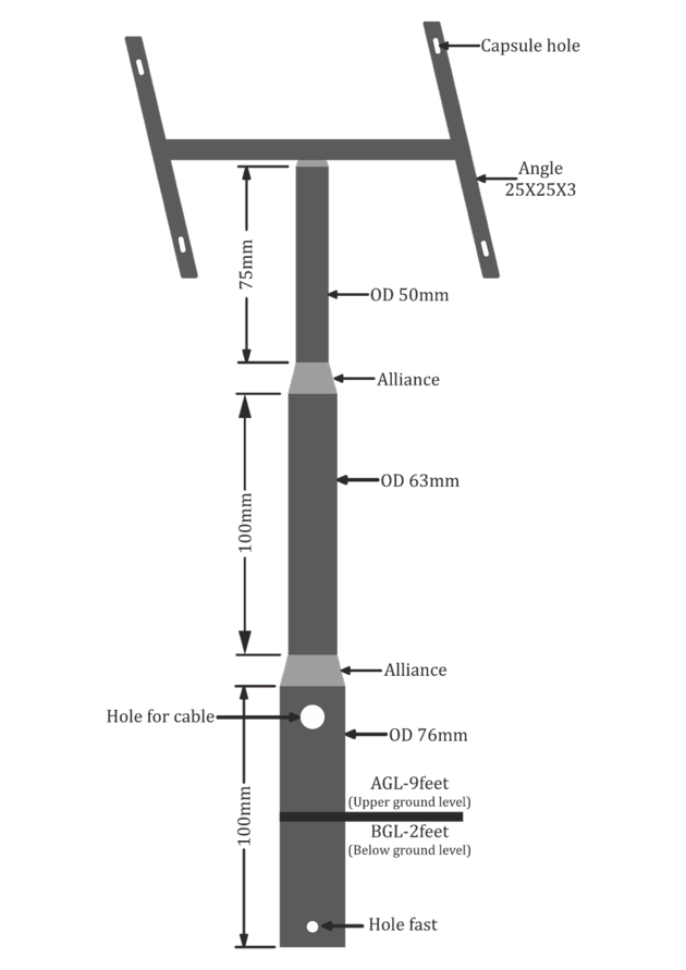 Solar Post Module Stand 