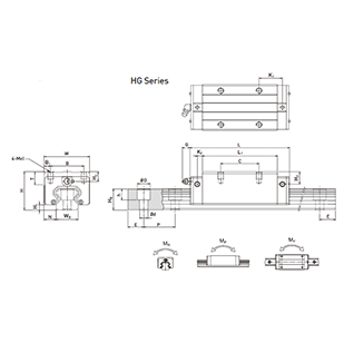 Linear Motion Guideways