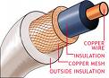 coaxial cable