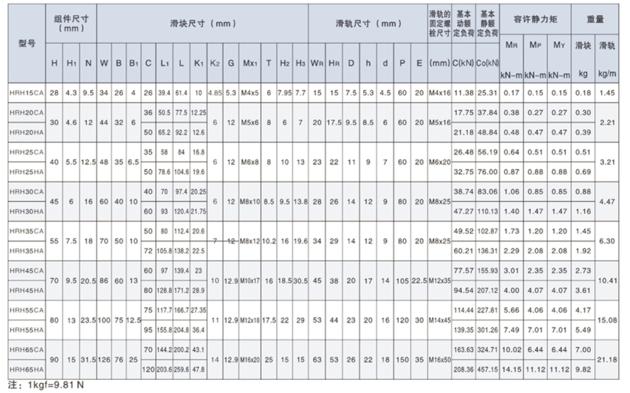 Linear Guide