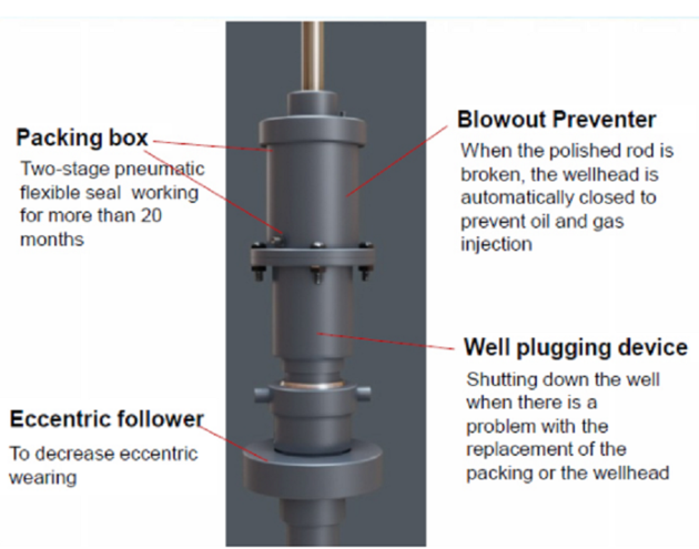 Pneumatic Flexible Polished Rod Stuffing Box