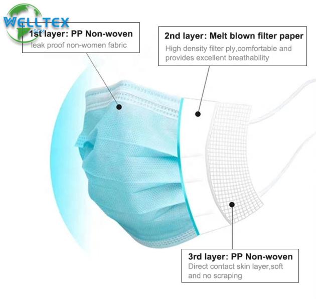 Medical Surgical Mask PPE Personal Protective