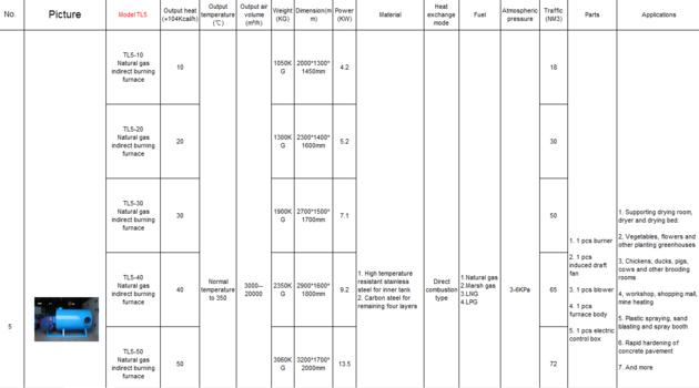 TL 5 Model Indirect Burning Furnace