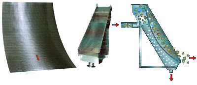 Sieve bend screen¡«screens¡«mine  screens