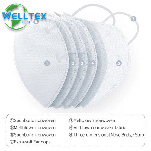 Quality Assurance 5 Layer KN95 FFP2