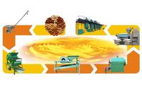 oil production line