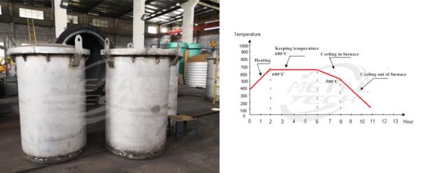 Electric Annealing Furnace