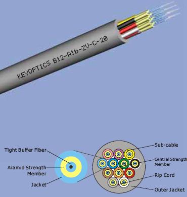 Breakout Fiber Optic Cables