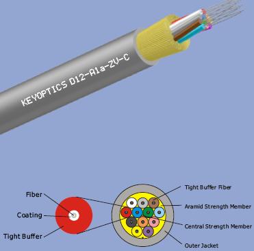 Distribution Fiber Optic cable