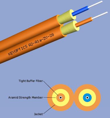 Duplex Fiber Optic Cables