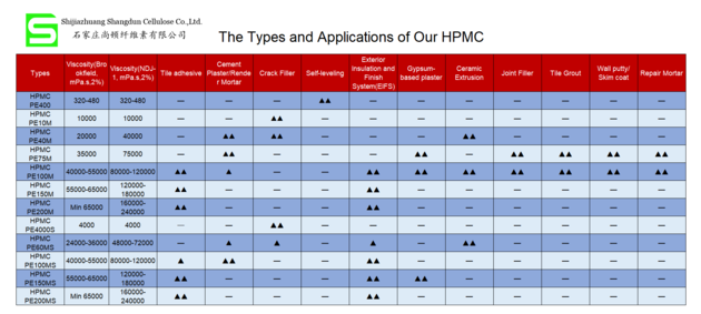 HPMC Hydroxypropyl Methyl Cellulose Used In