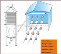 automatic feeding system for chicken