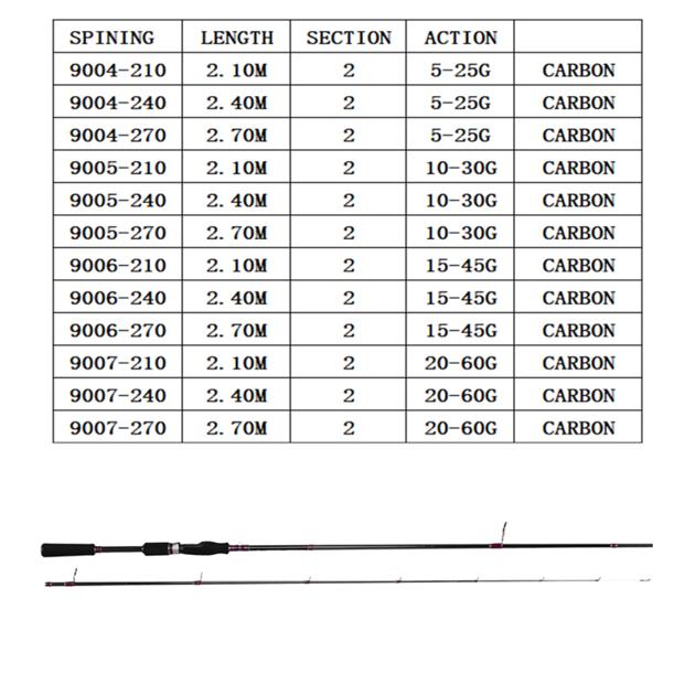 Spinning China Weimeite Fishing Rods