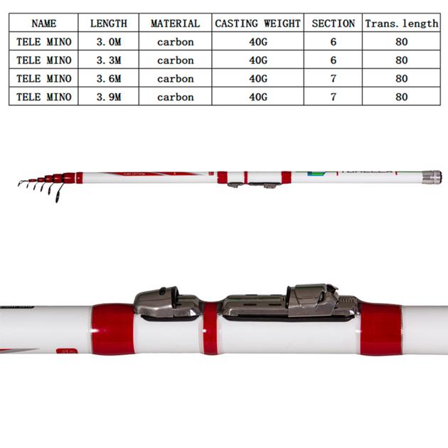 Tele Mino China Weimeite Fishing Rods