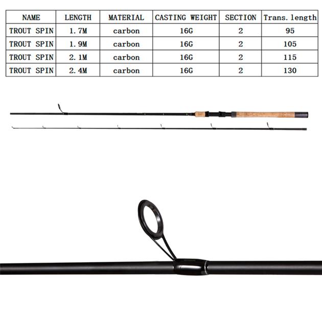 Trout Spin China Weimeite Fishing Rods
