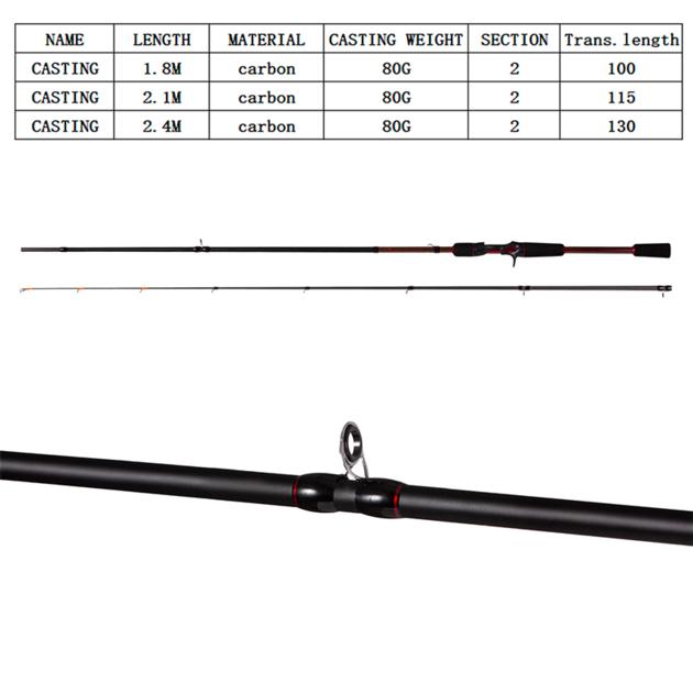 Casting China Weimeite Fishing Rods