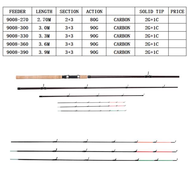 Feeder China Weimeite Fishing Rods