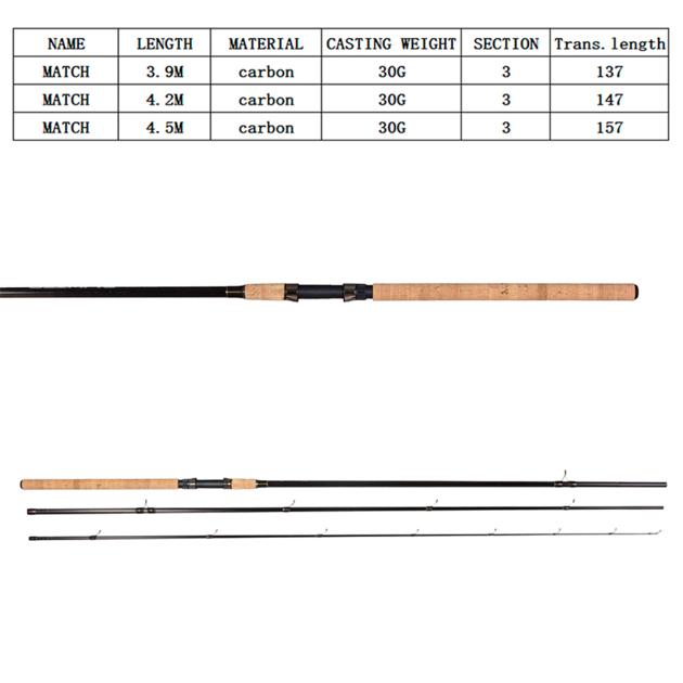 Match China Weimeite Fishing Rods