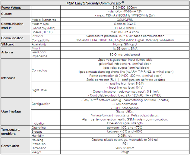 M2M Easy 2 Security Communicator A