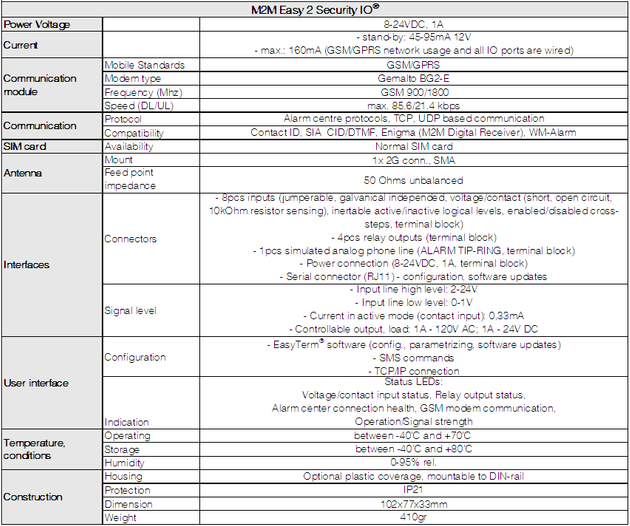 M2M Easy 2 Security IO A
