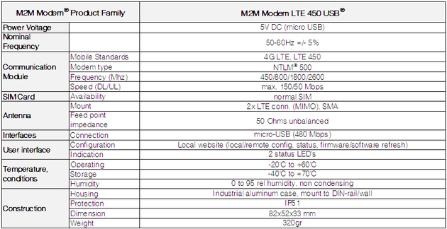 M2M Modem LTE 450 USB A