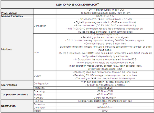 M2M IO RS485 CONCENTRATOR A