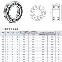 bearing