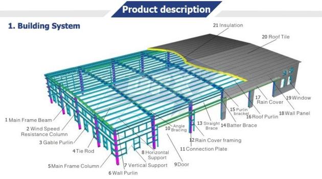 Modern Cheap Prefab Steel Structure WareHouse