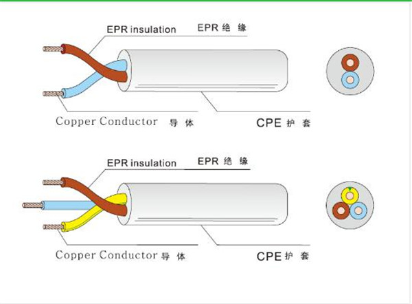 VDE approved RUBBER Cable H05RN-F /H07RN-F