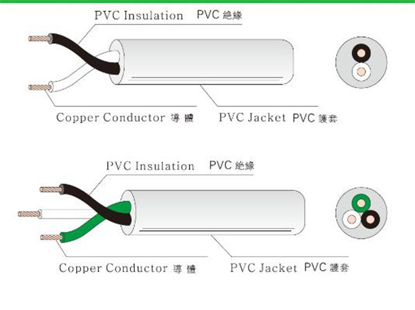 PSE/BMSI approved  PVC Cable VCTF/HVCTF  