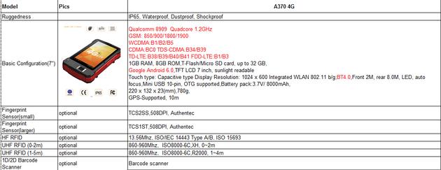 A370 4G NFC Pad Reader 7inch