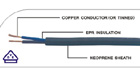 wire & cable