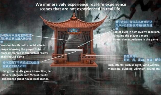 9D VR Multiplayer Haunted House Simulator