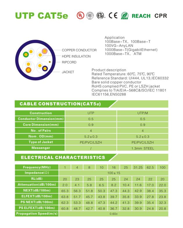 CAT5e High Performance Ethernet Cable