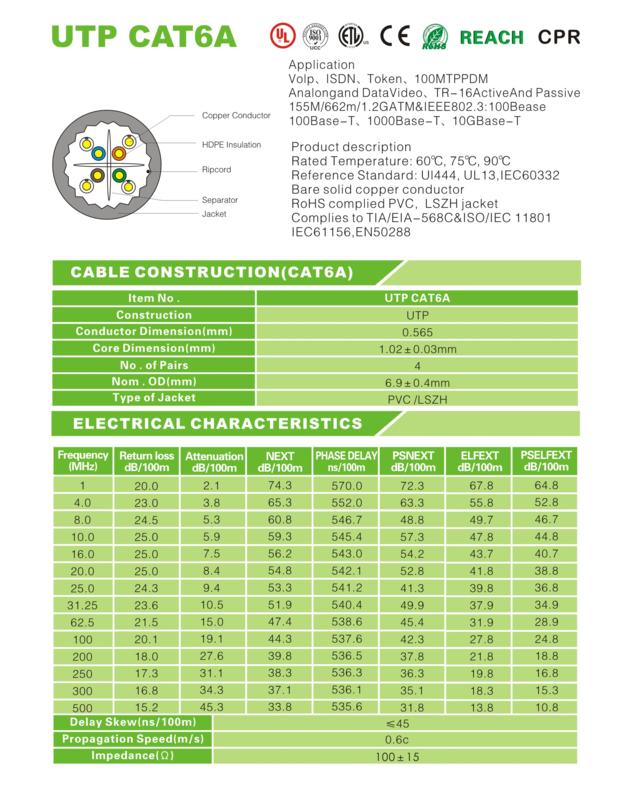 CAT6A 550Mhz 305meter