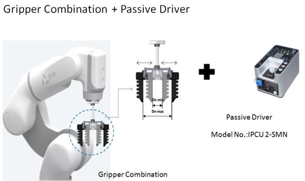 Robot Gripper 3C Parts Application Case