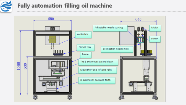 CBD filling oil machine, heat filling oil equipment, liquid filling oil machine, disposable filling
