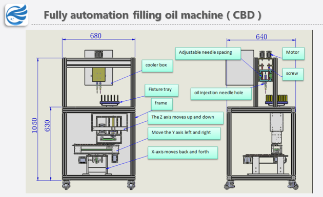 CBD Fully Automatic Filling Oil Machine